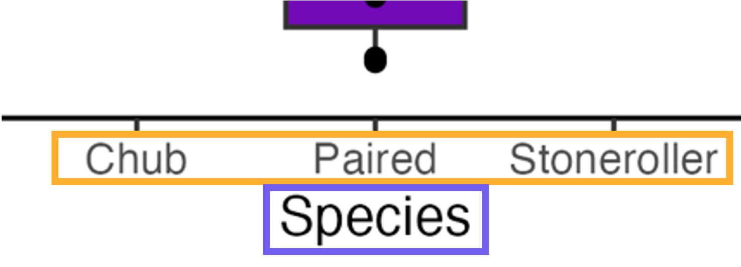 Screen capture of the x-axis of a ggplot2-style graph with the axis label (i.e., the bigger text -- a.k.a. 'title') in a rectangle and the axis tick labels (i.e., the smaller text -- a.k.a. 'text') in a separate rectangle