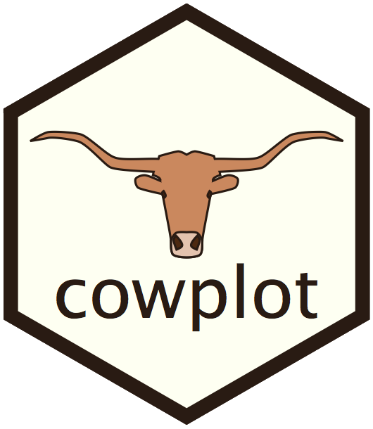 hex logo for cowplot R package