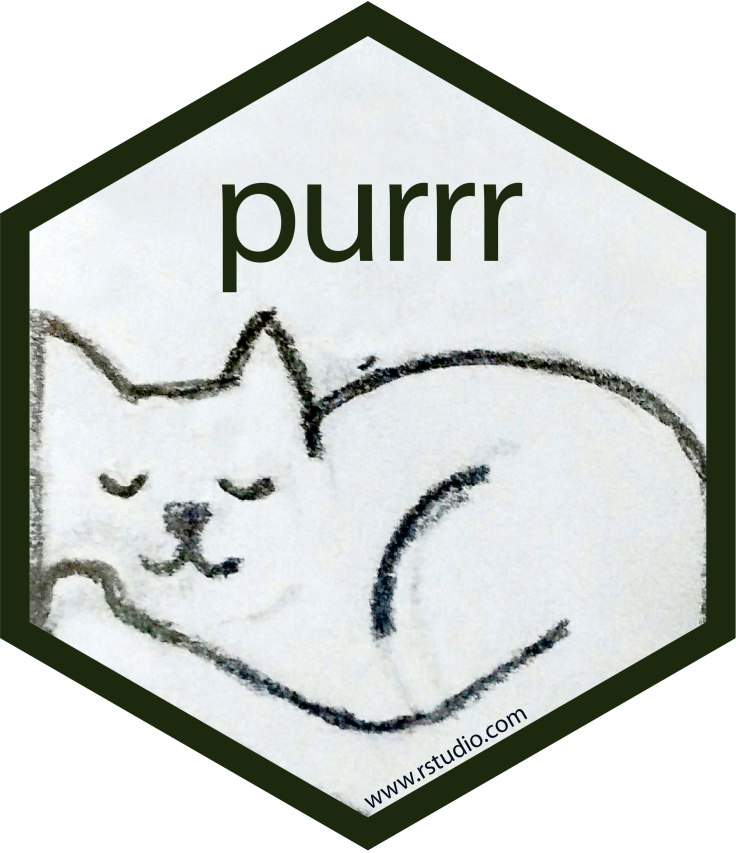 purrr R package hex logo