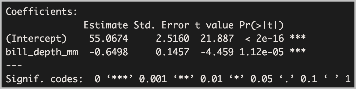 Screen capture of the output of the 'summary' function when used on a model object made by the 'lm' function