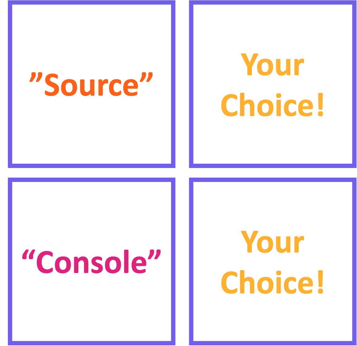 Image of four squares arranged in a 2x2 grid. The top left is titled 'source', the bottom left is titled 'console' and the two right squares are labeled 'your choice'