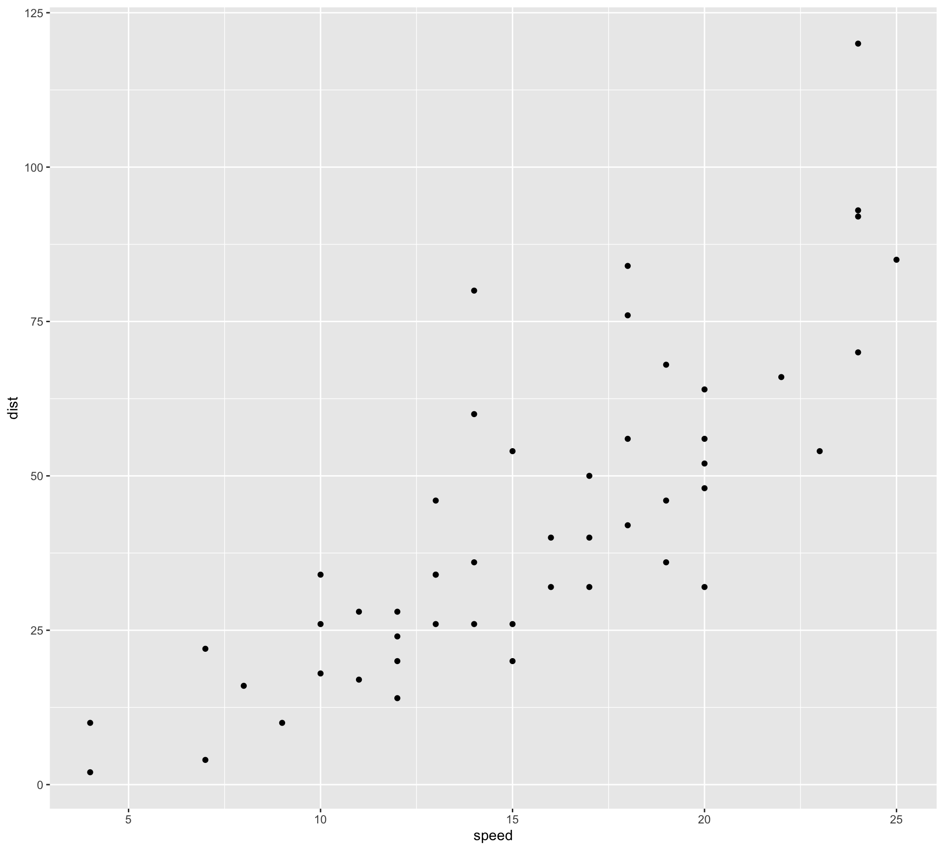 R Programming for Biologists – Intro to Data Science