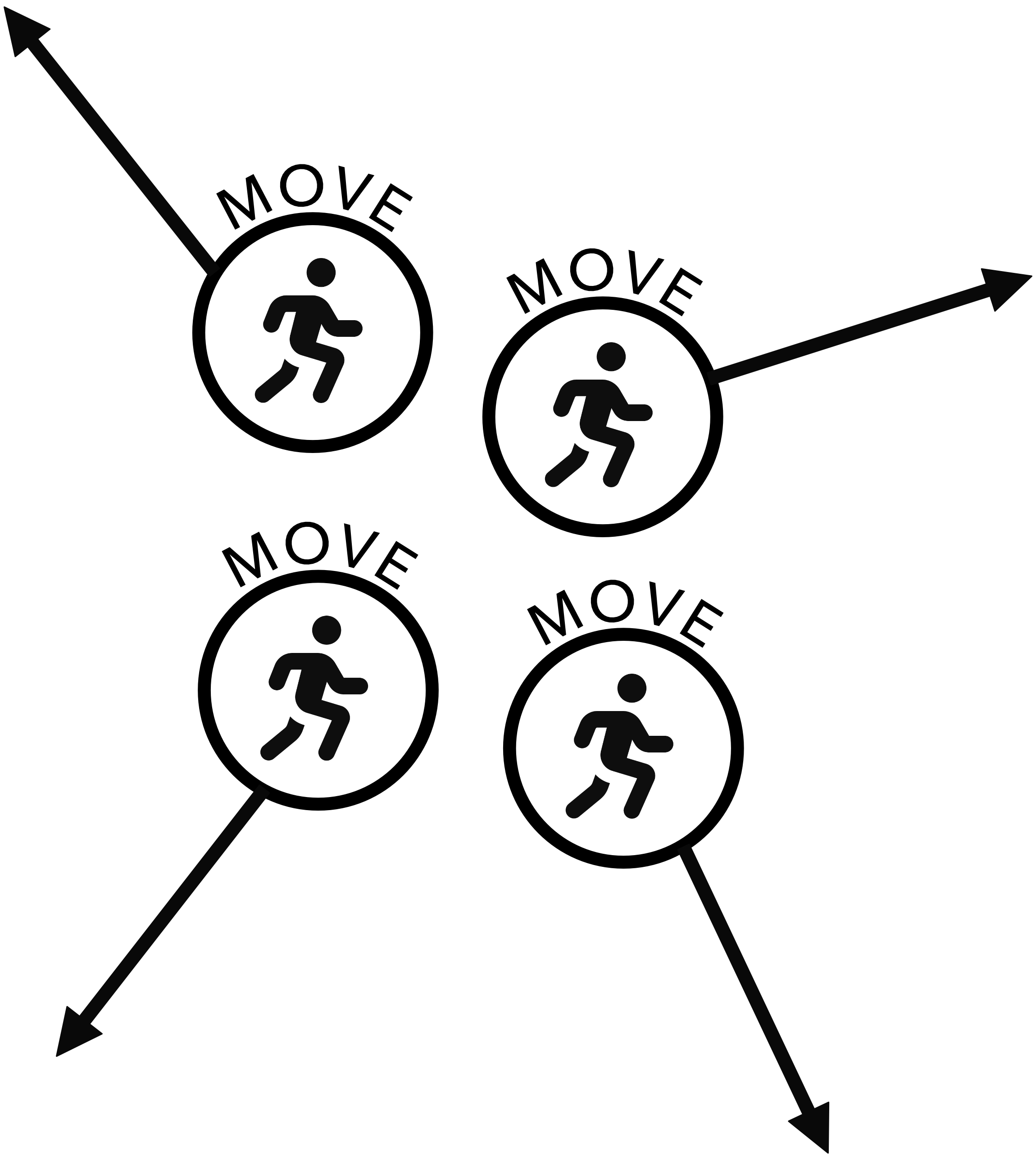 Four circles with a running person icon in interior (all labeled 'MOVE'), each with an arrow going a different direction than the others