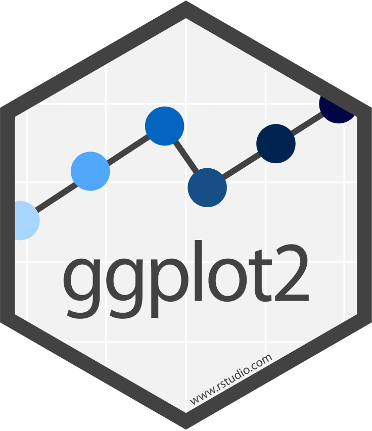 hex logo for ggplot2 R package