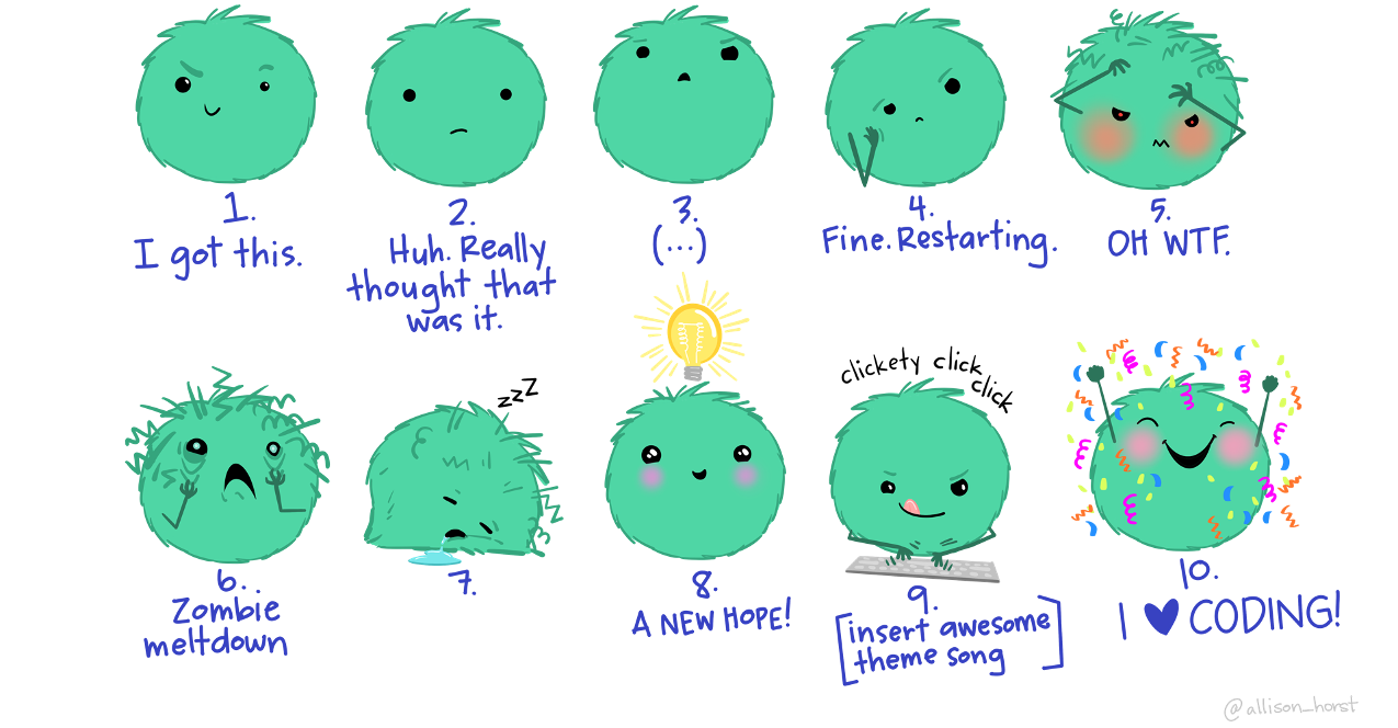 Comic-style graph depicting someone's emotional state as they debug code (from initial struggle and defeat to eventual triumph)