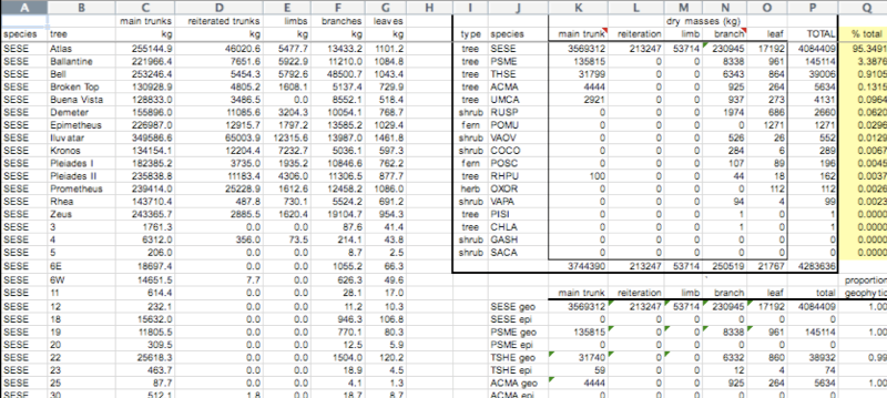 Screen capture of an untidy data table in MS Excel where several sub-tables are included in different places on the same sheet